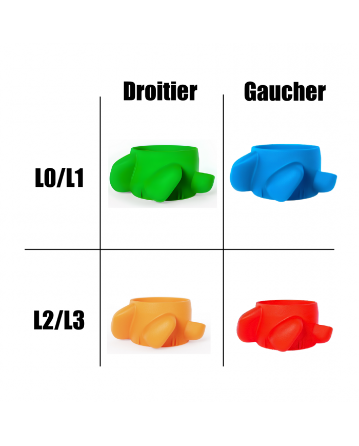 spotOn Grip (Sélecteur de prises) spotOn Grip (Sélecteur de prises)